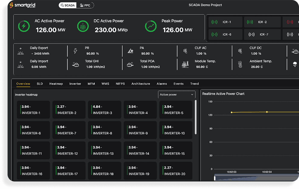 Solvyn platform SCADA dashboard overview